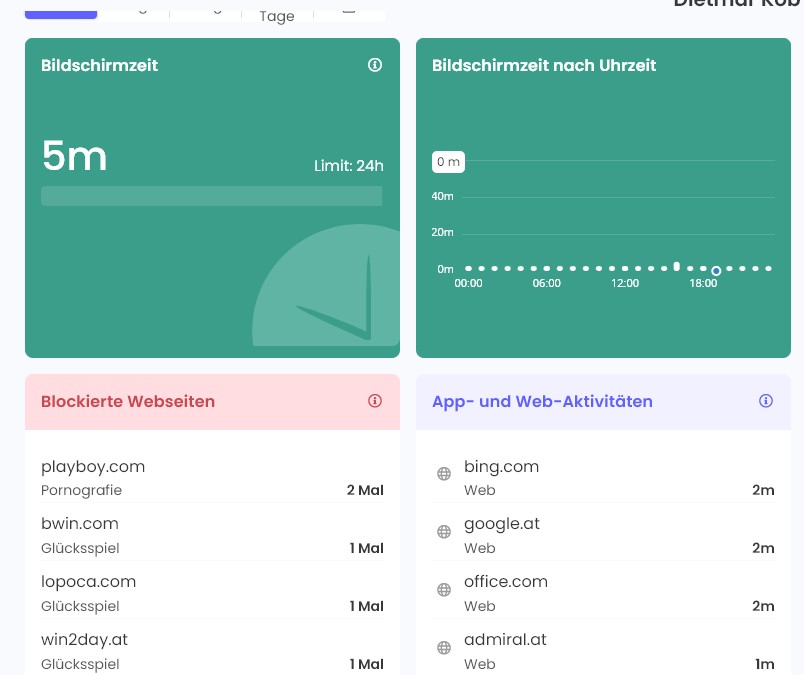 Aktivitätenübersicht
